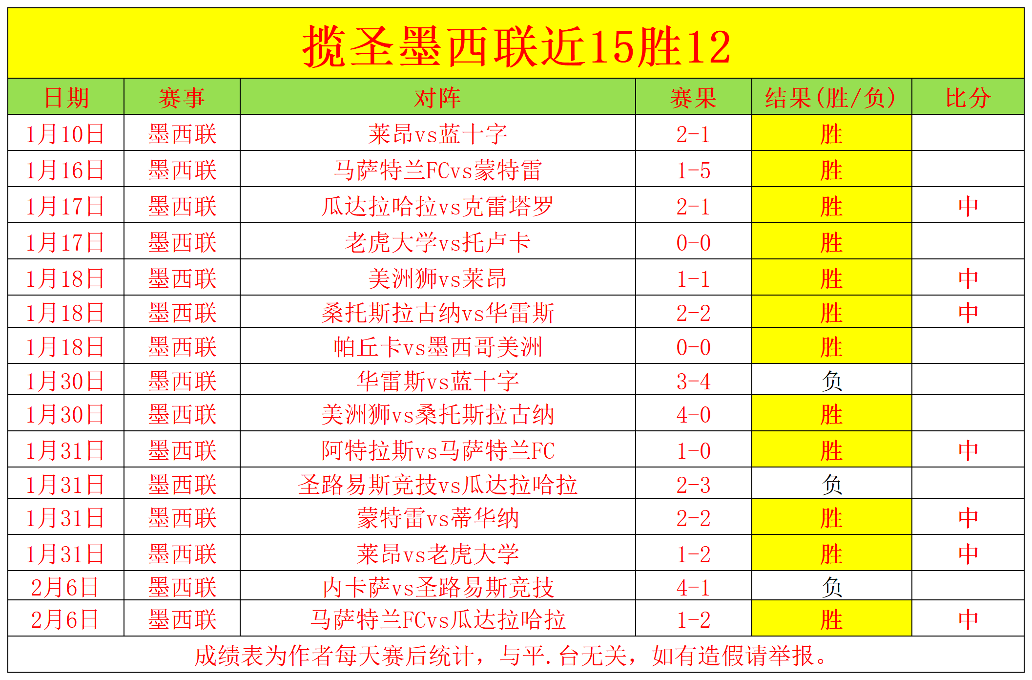 独家爆料,武汉三镇强,势揽获巴西,B体育官方,B体育在线官网,B体育线上,B体育APP