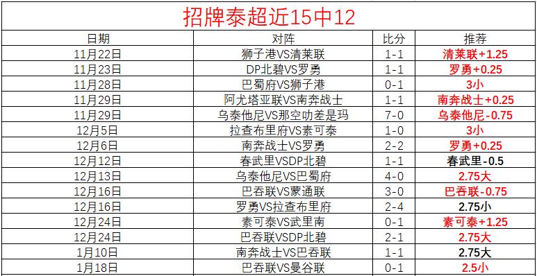 NBA,全明星赛半,决赛,B体育官方,B体育在线官网,B体育线上,B体育APP