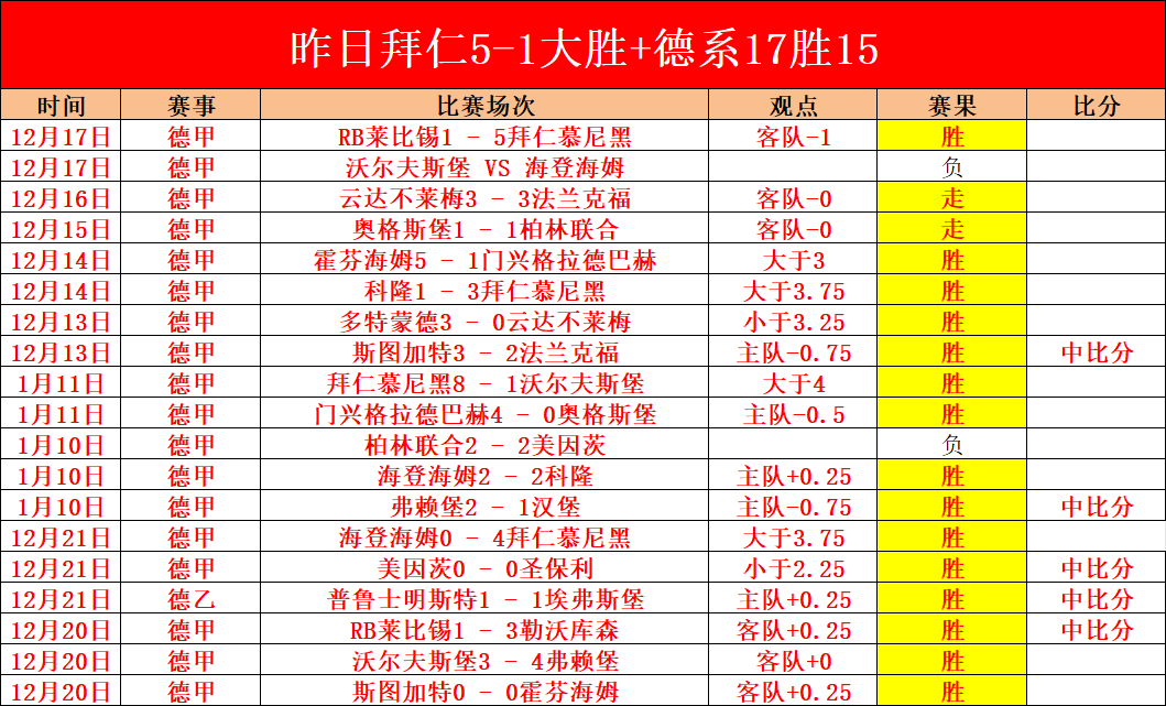 生化危机,体验亦精彩,全新视角玩,B体育官方,B体育在线官网,B体育线上,B体育APP