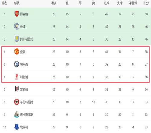 高拉特广州,队生涯落幕,财富丰收开,B体育官方,B体育在线官网,B体育线上,B体育APP