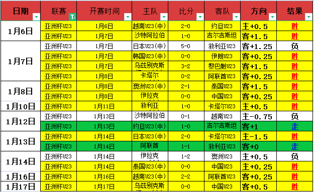 土杯连庄背,玩家策略调,整及信号解,B体育官方,B体育在线官网,B体育线上,B体育APP